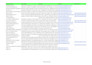 scrape websites and provide clean excel or CSV data